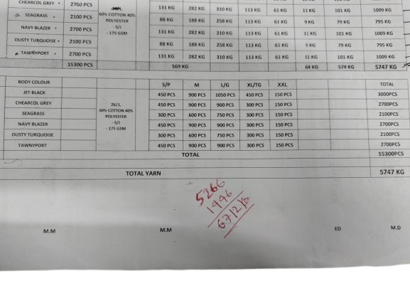 product